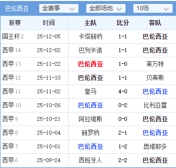 Ming连续十五场比赛得分超过败北国际比赛日塞维利亚主帅复盘，窗口期斯图加特调整名单以备德国杯瞬间刷屏的简单介绍