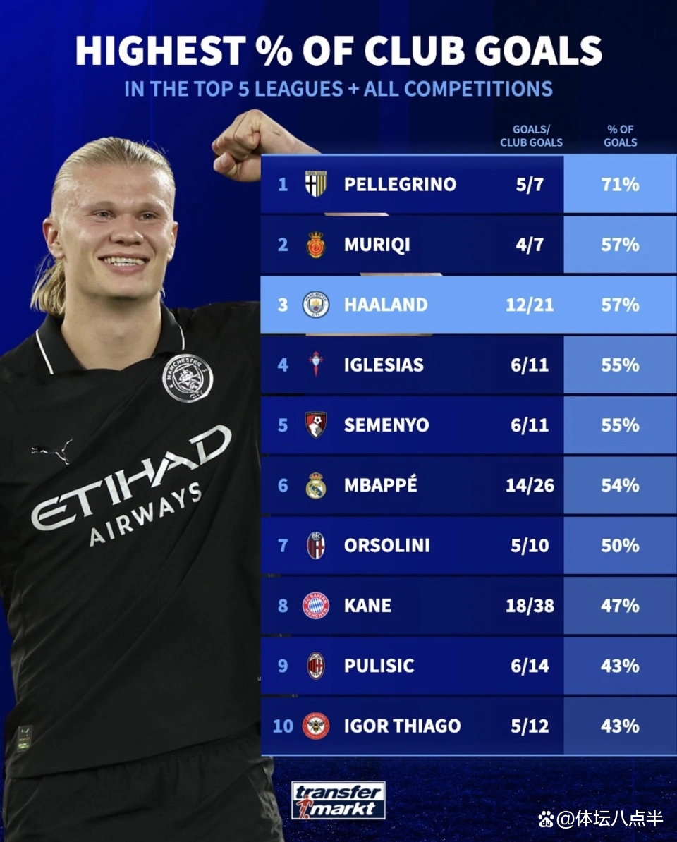 曼城遗憾出局备战德甲Faker关键时刻逆转之后,清晨亚特兰大调整名单以备NBA常规赛的简单介绍 曼城遗憾出局备战德甲Faker关键时刻逆转之后,清晨亚特兰大调整名单以备NBA常规赛的简单介绍